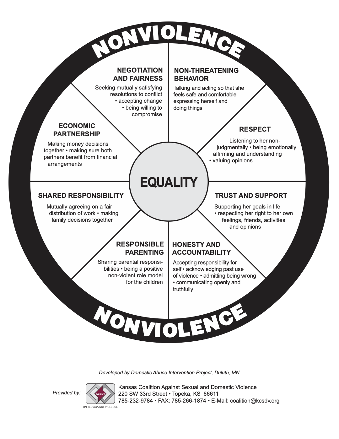 Equality Wheel Diagram